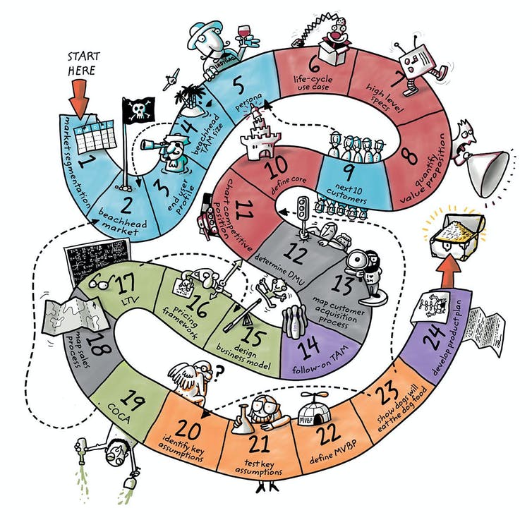 pictorial representation of the 24 steps of a disciplined approach