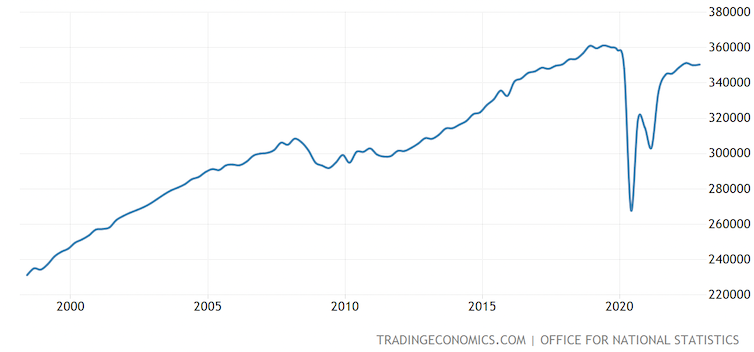 Consumer spending chart